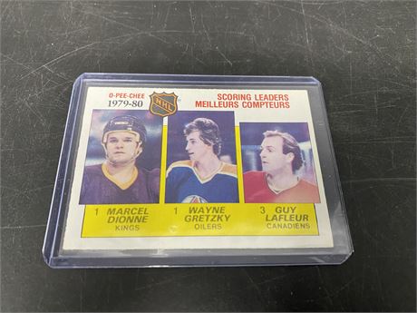 1980 NHL SCORING LEADERS CARD